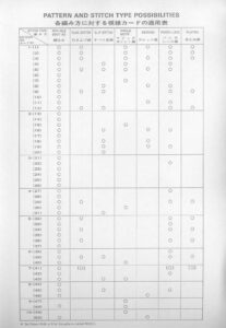 Silver Reed Electronic Patterns Sk560 Sk580 Sk830 Sk840 Sk860 Sk890 Ec1